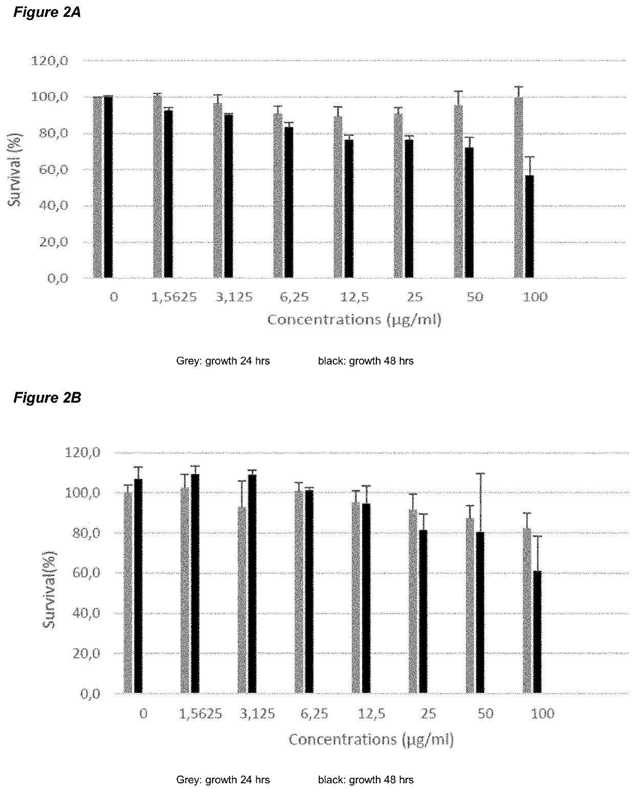 Tree bark extract as anti-aging composition and uses thereof