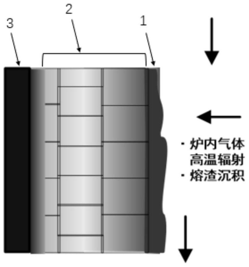 Refractory brick layer erosion rate monitoring device and method