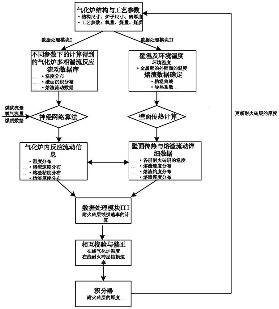 Refractory brick layer erosion rate monitoring device and method