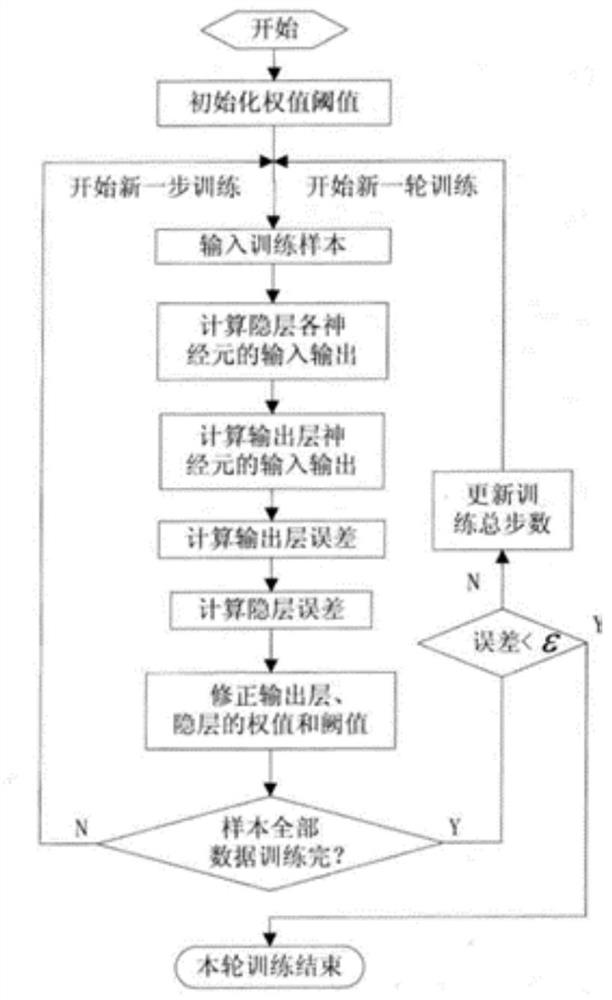 Refractory brick layer erosion rate monitoring device and method