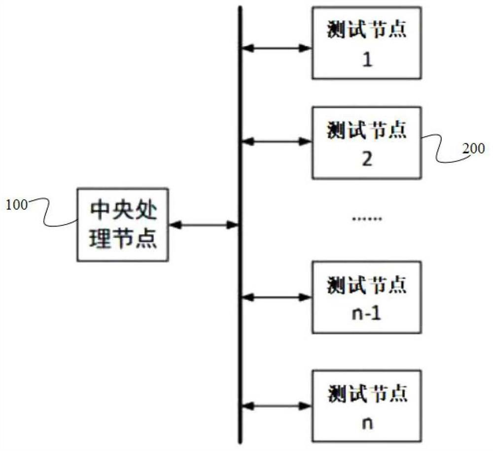 CMOS image sensor test system and method