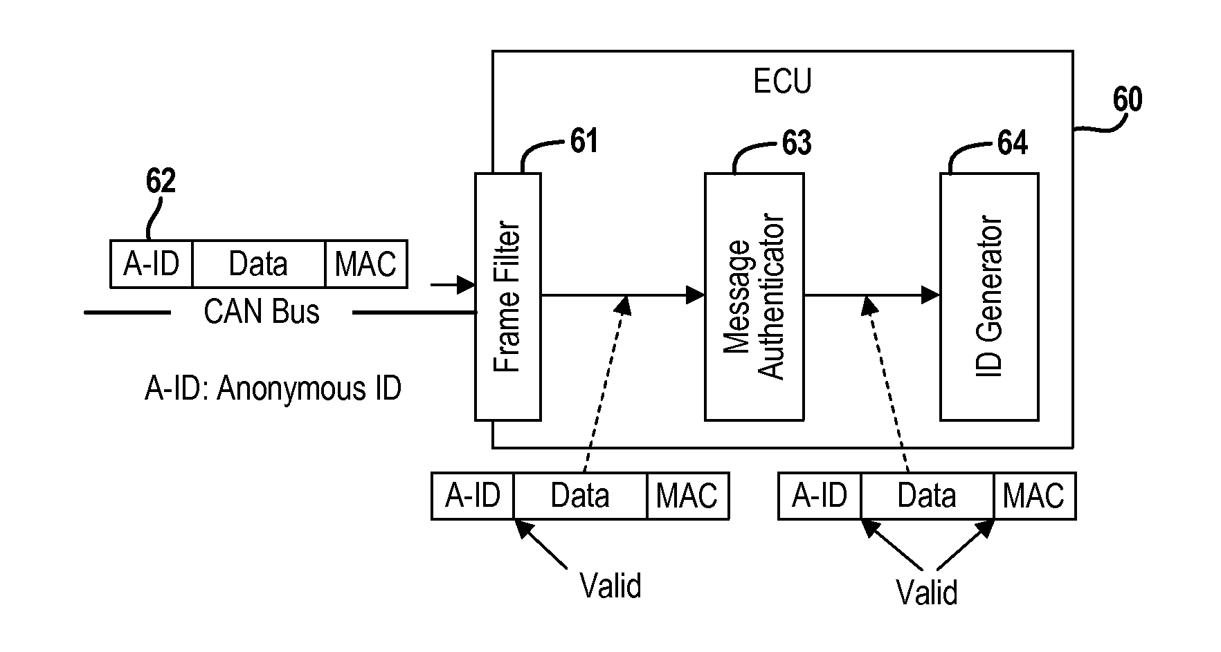 Real-Time Frame Authentication Using ID Anonymization In Automotive Networks