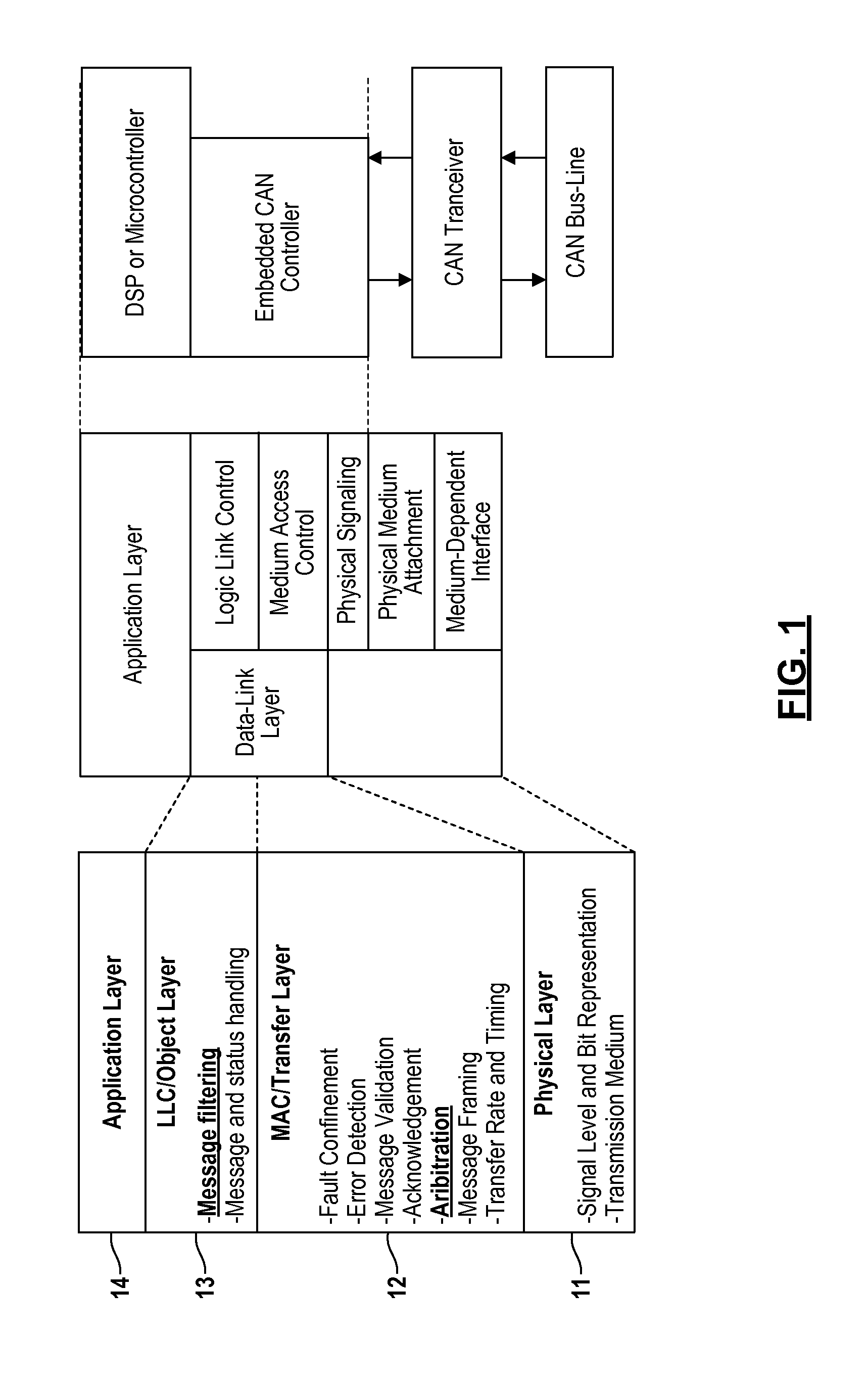 Real-Time Frame Authentication Using ID Anonymization In Automotive Networks