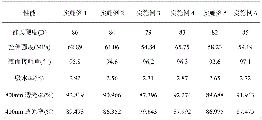 A kind of organic fluorine modified epoxy led packaging material and preparation method thereof