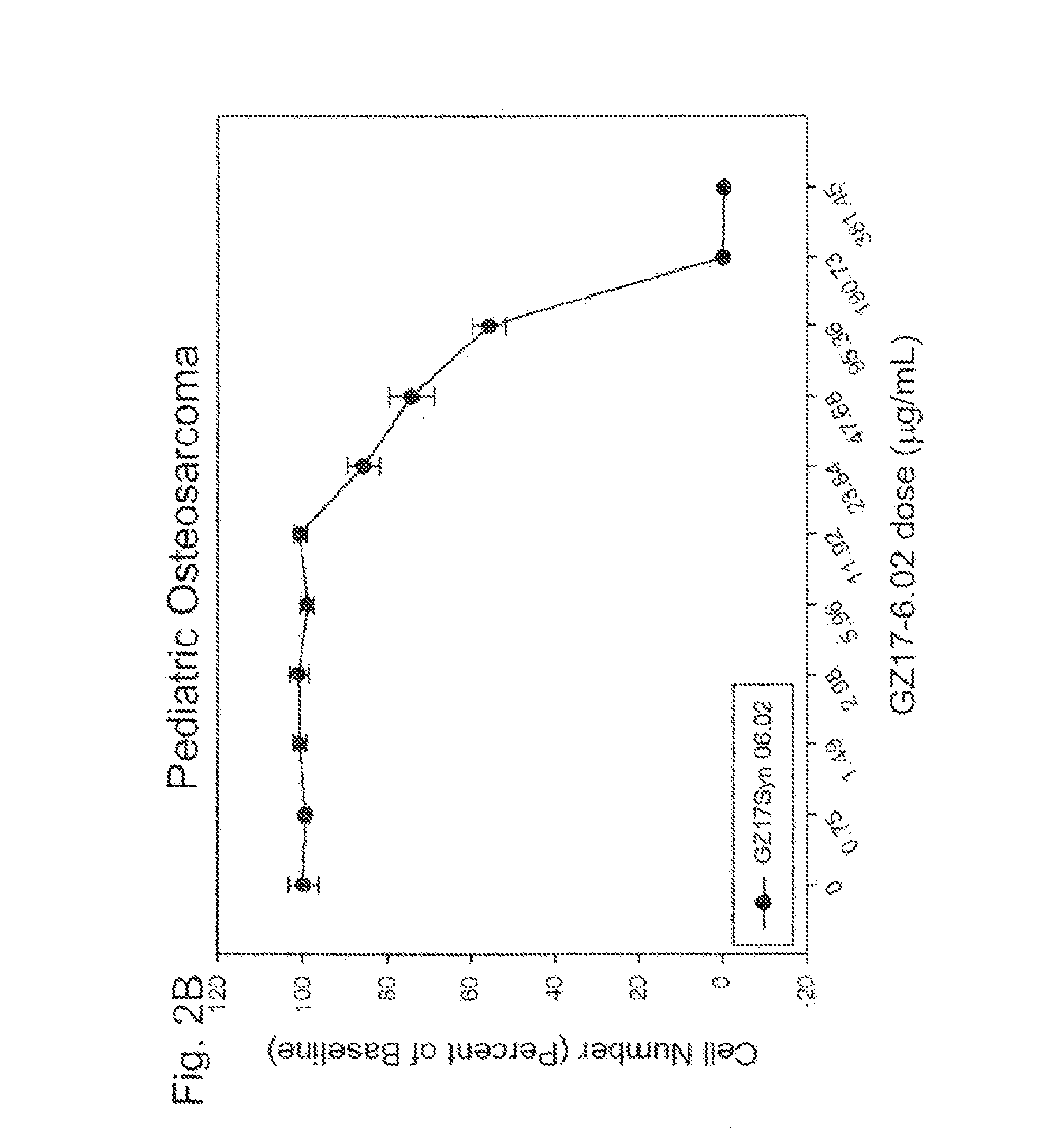 Human therapeutic agents