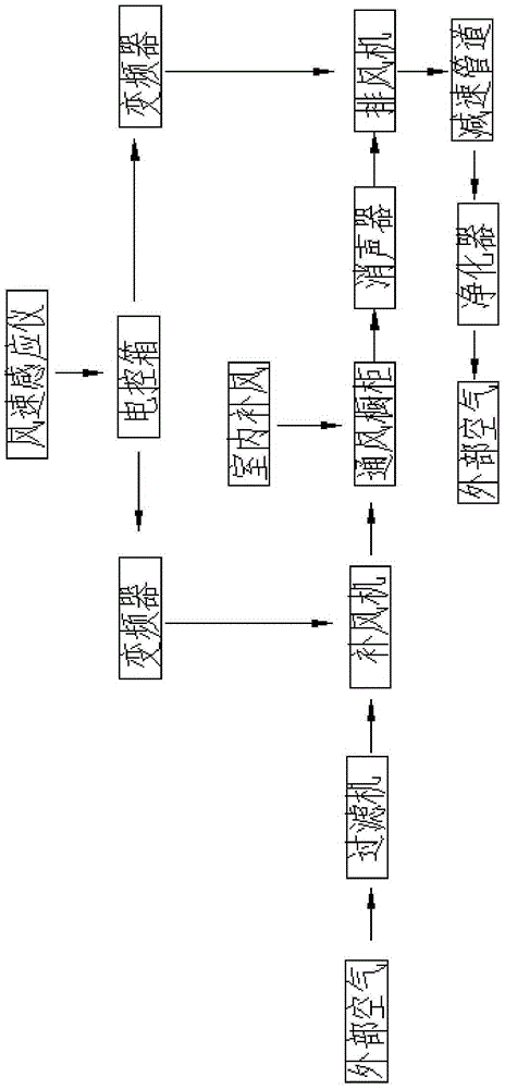 Variable-air-volume control system