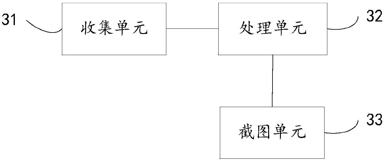 Method and device for multi-webpage screenshot