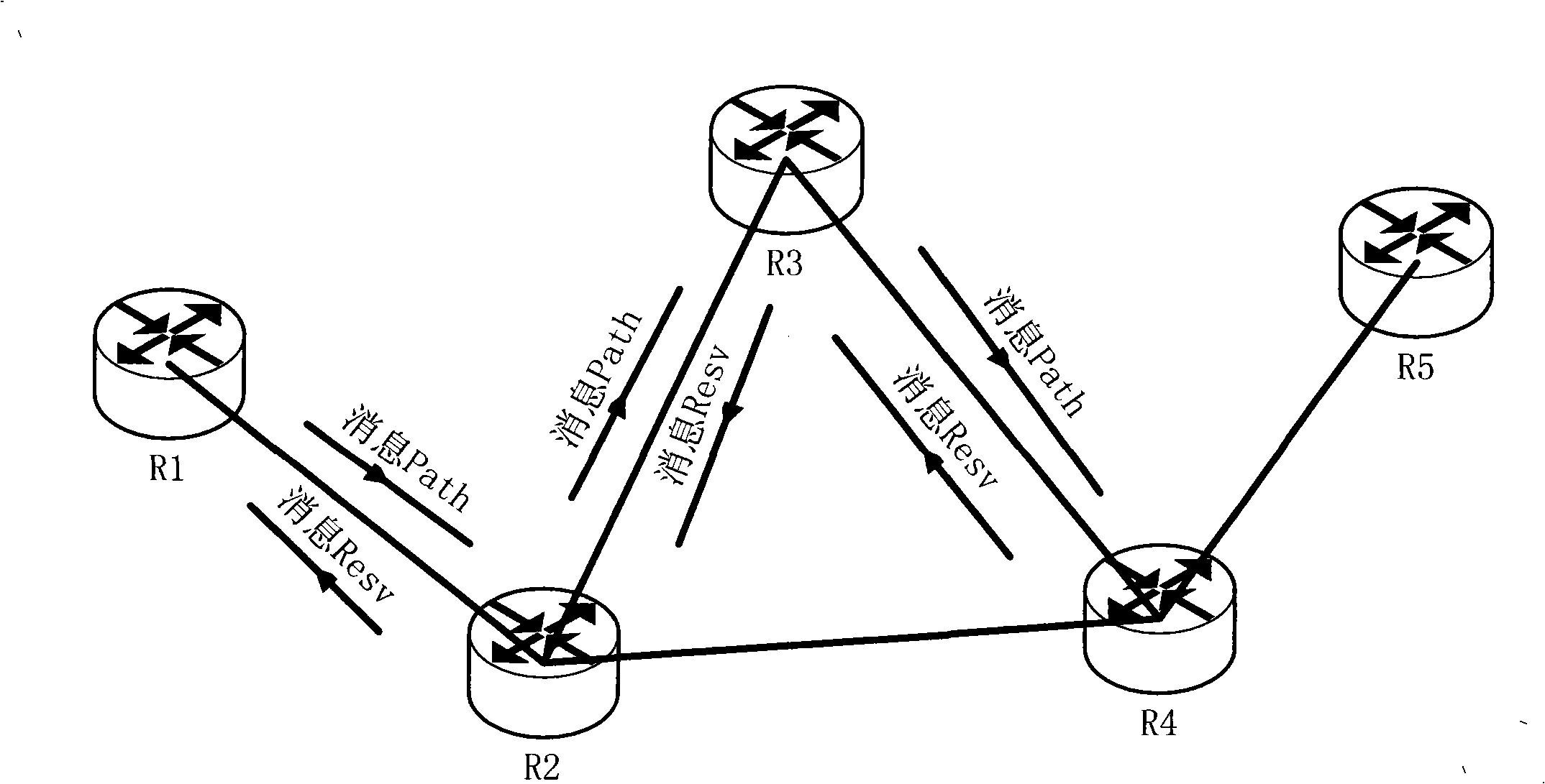 Method for enhancing RSVP-TE tunnel reliability