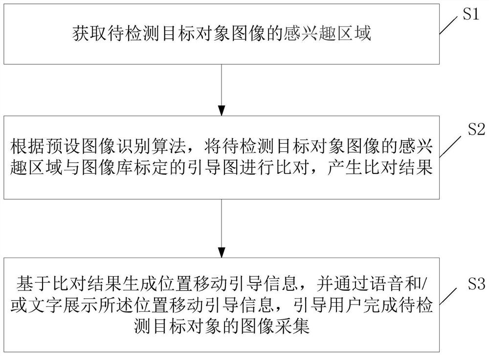 Target object image acquisition guiding method and system