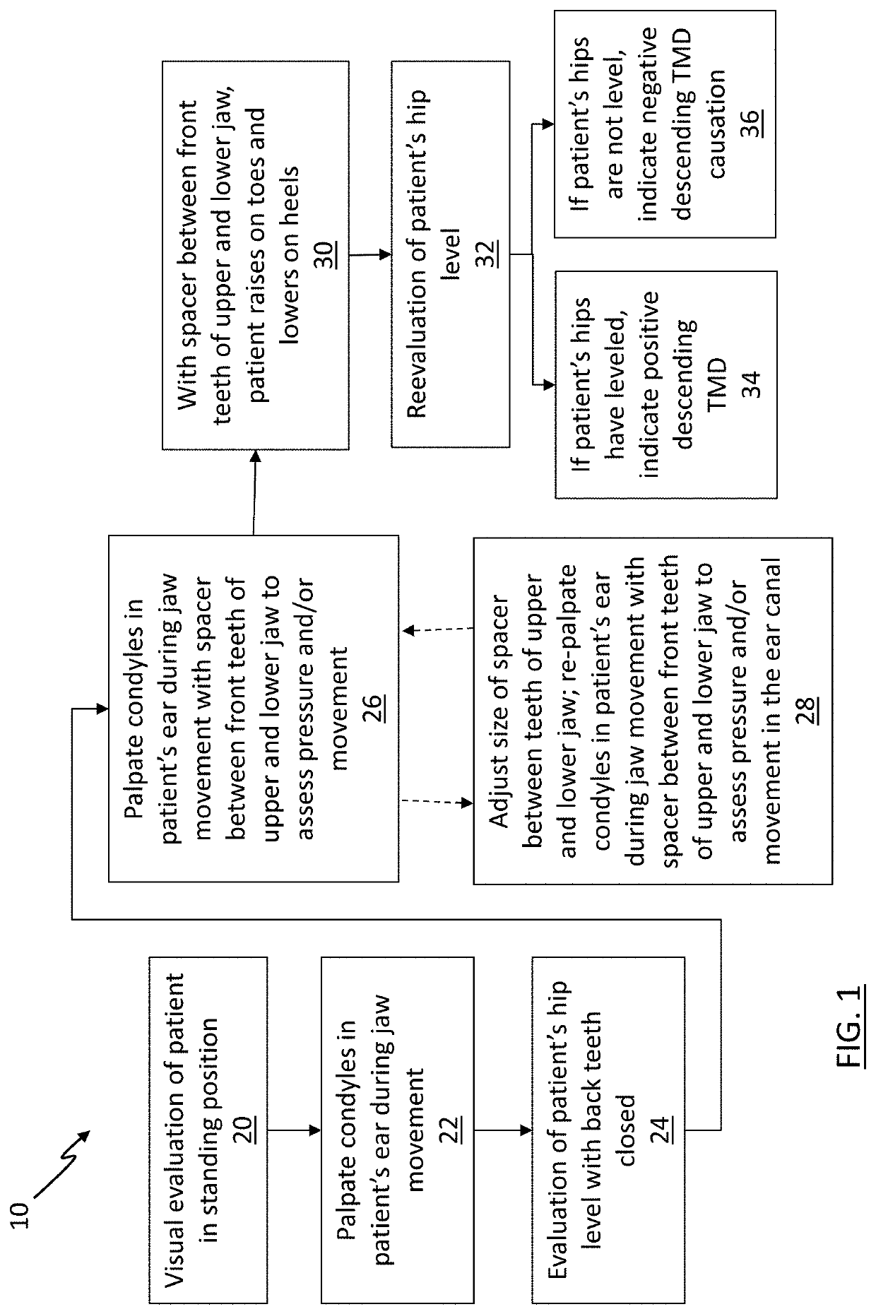 Systems, apparatuses, and methods for diagnosis and treatment of temporomandibular disorders (TMD)