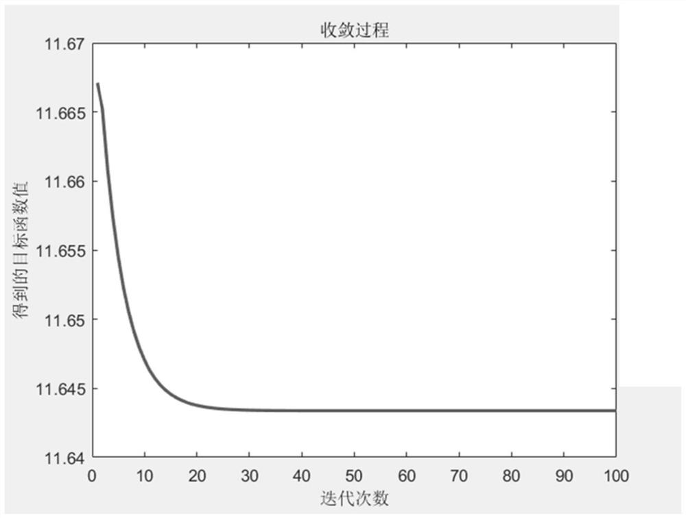 A multi-objective optimization design method for inner diameter structure of hollow stepped shaft