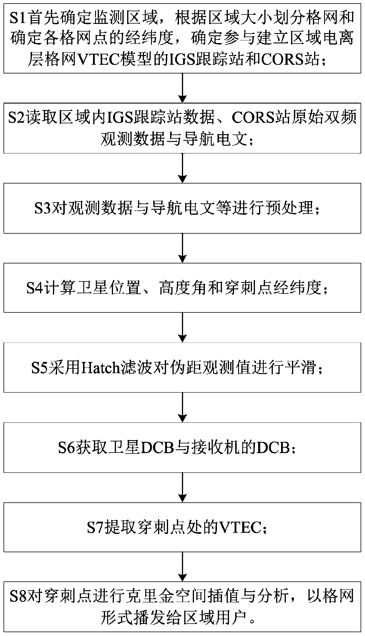 Regional ionospheric TEC real-time monitoring method based on IGS and CORS