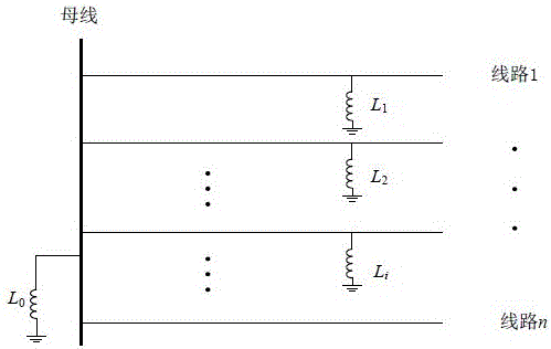 Distribution network capacitive current distribution compensation method