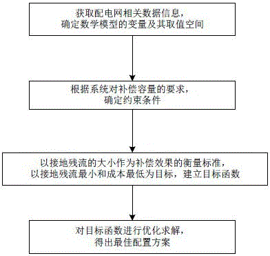 Distribution network capacitive current distribution compensation method