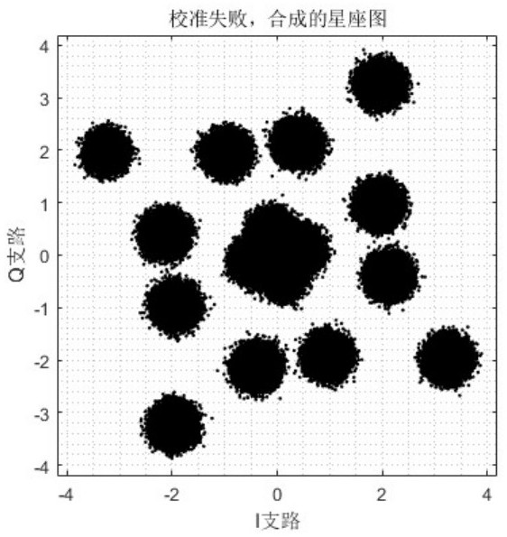 A method and system for synthesis and calibration of terahertz space quadrature modulation signals