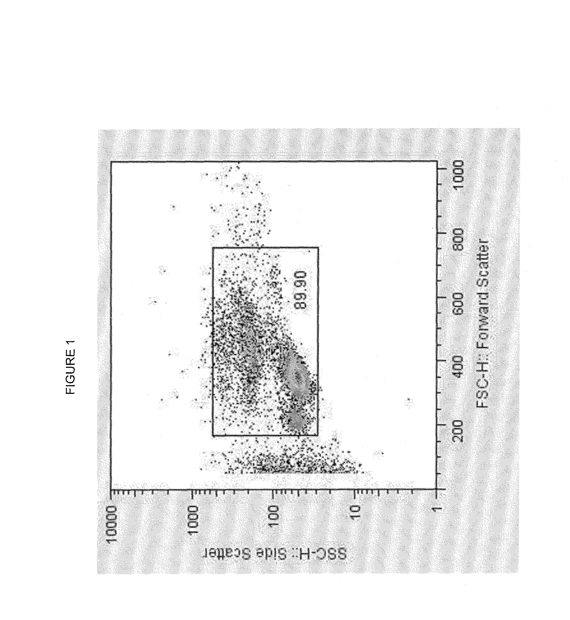 Endogenous expression of HLA-G and/or HLA-E by mesenchymal cells