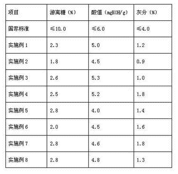 Preparation method of sucrose ester