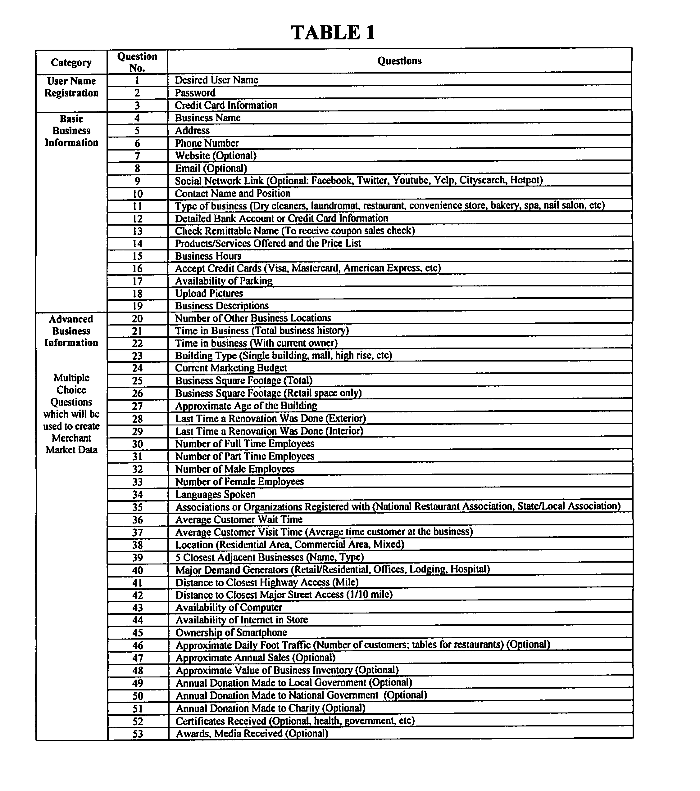 System and Method for Merchant's Benefit-focused Electronic Coupon Distribution Business