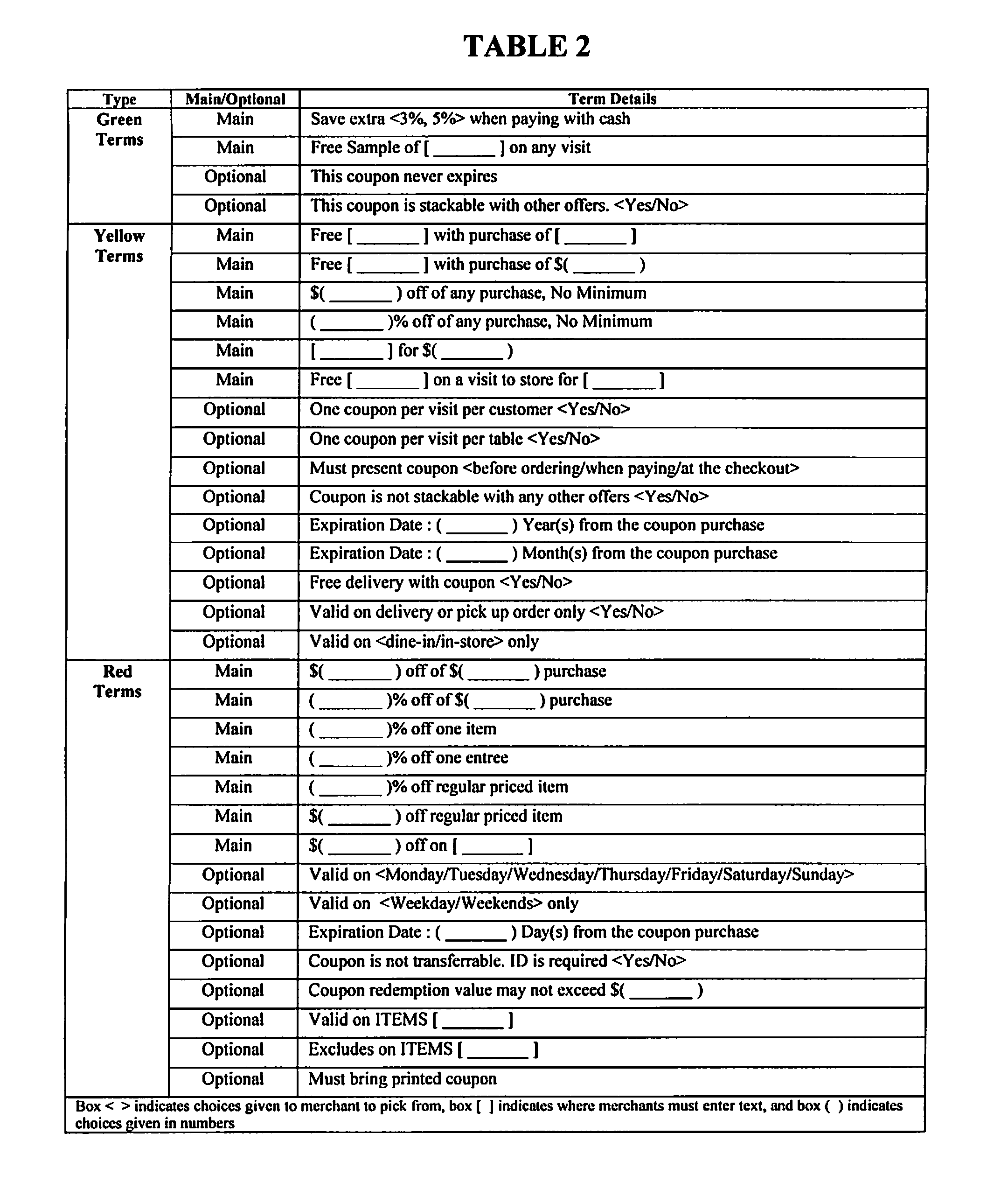 System and Method for Merchant's Benefit-focused Electronic Coupon Distribution Business