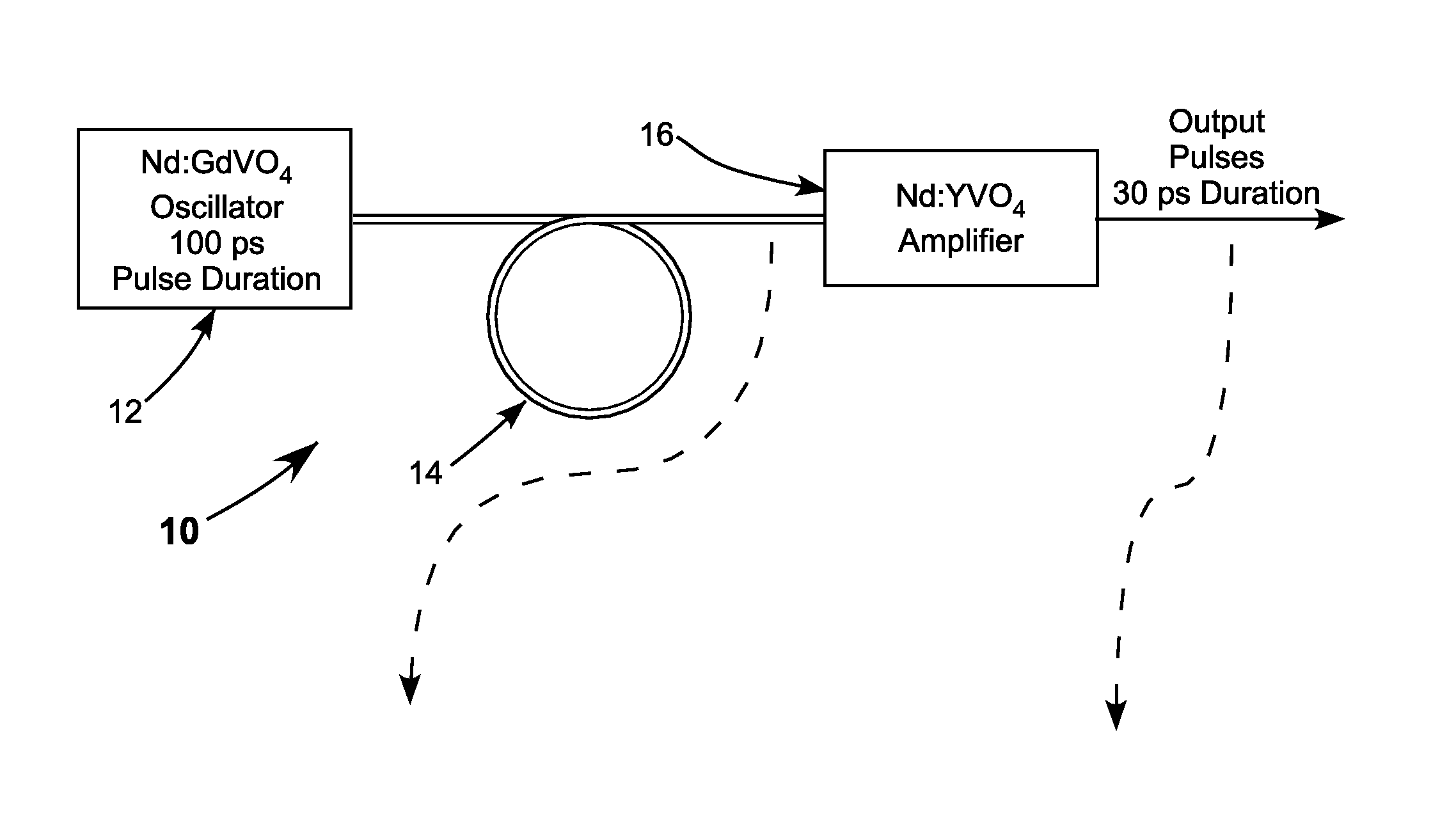 Short-pulsed compact mopa