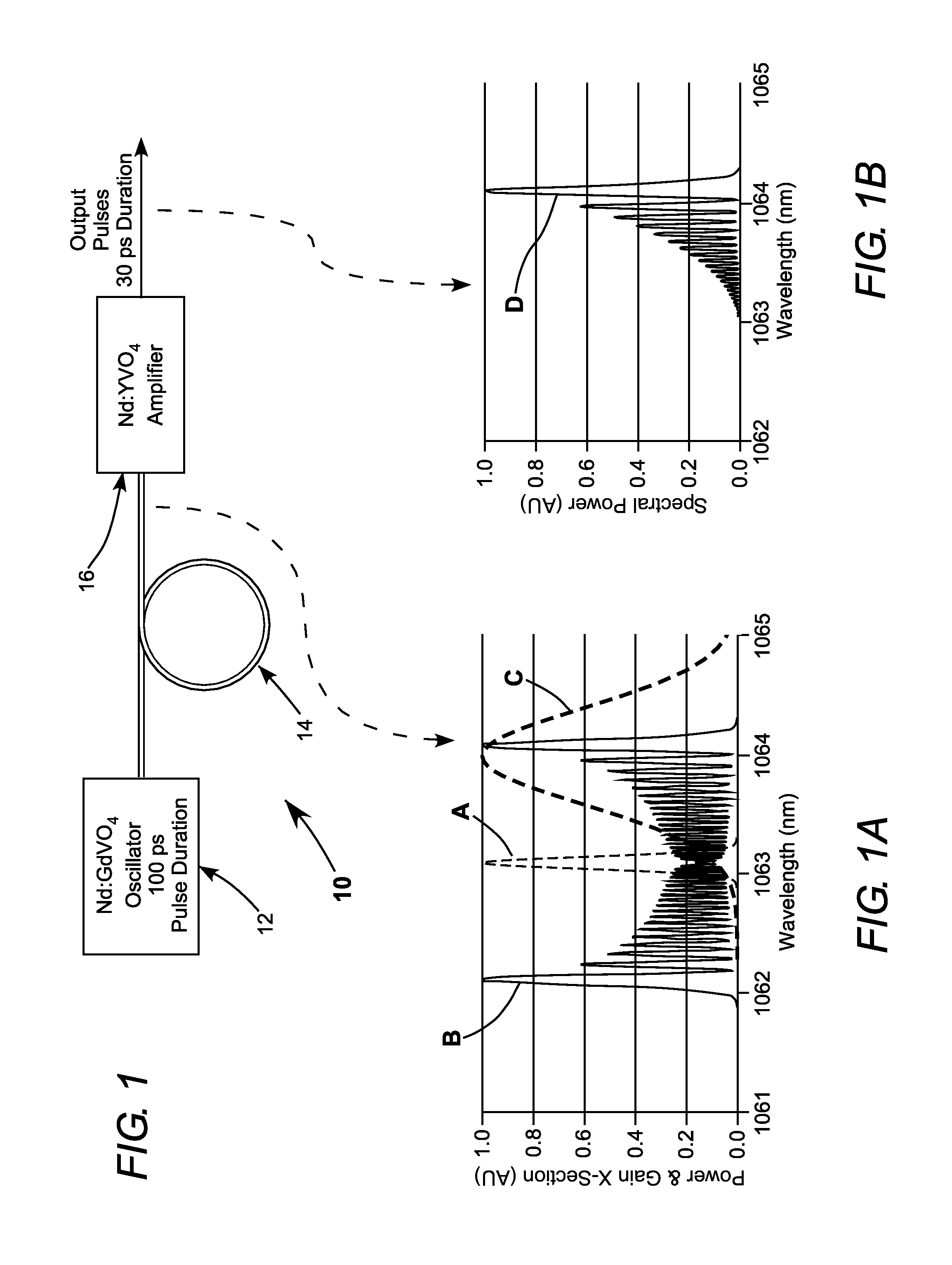 Short-pulsed compact mopa