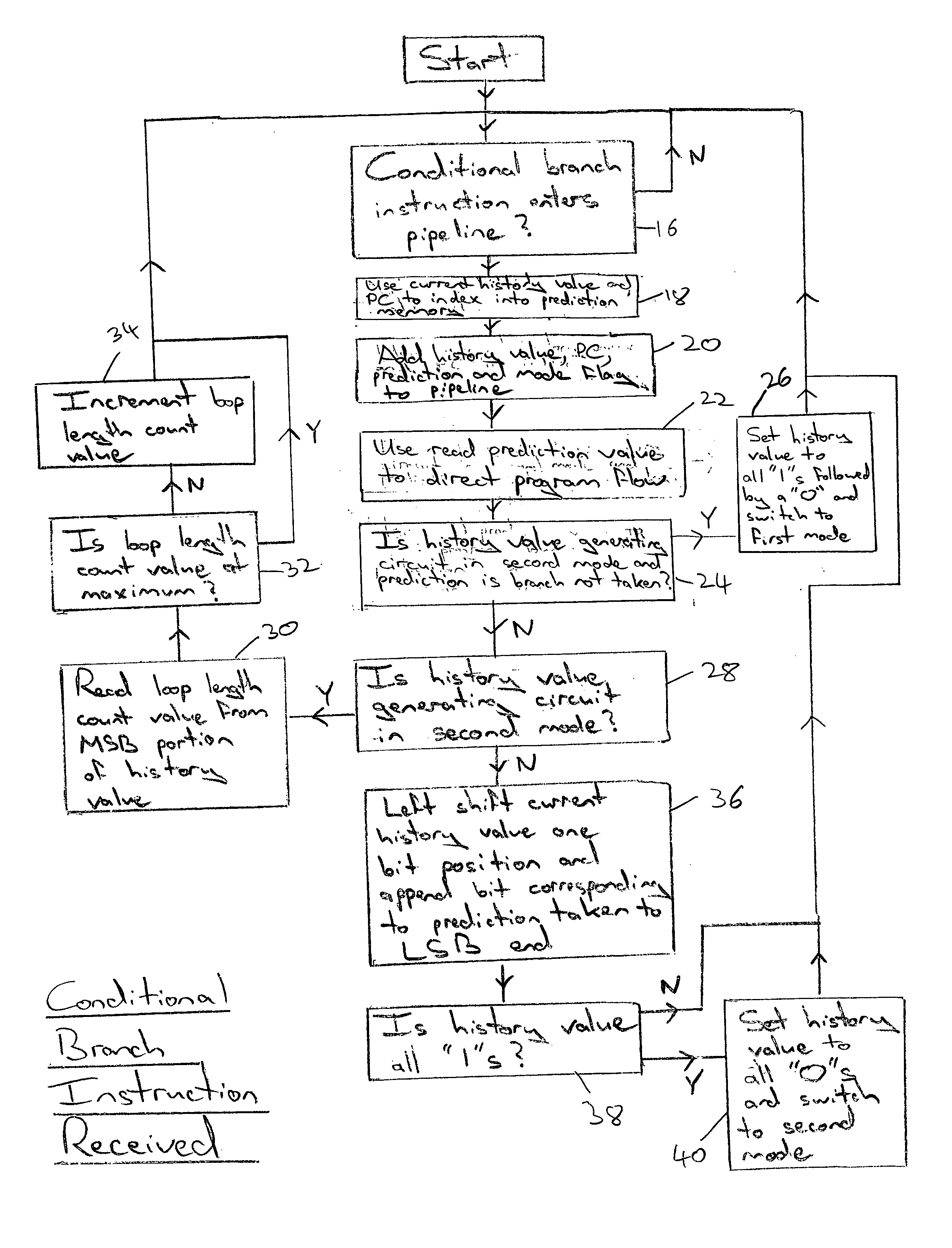 Loop end prediction