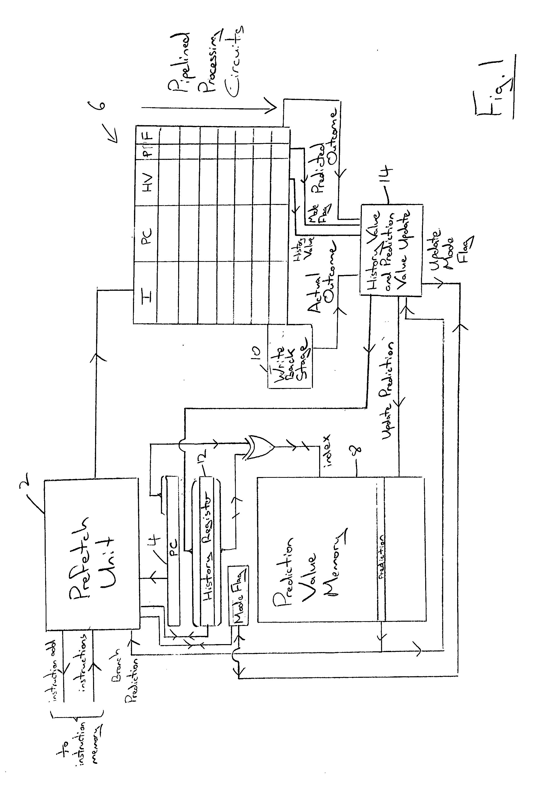 Loop end prediction