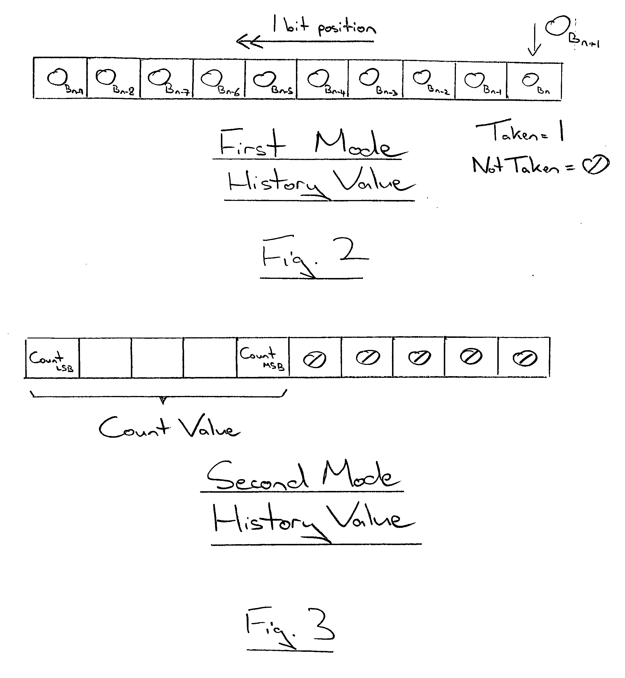 Loop end prediction