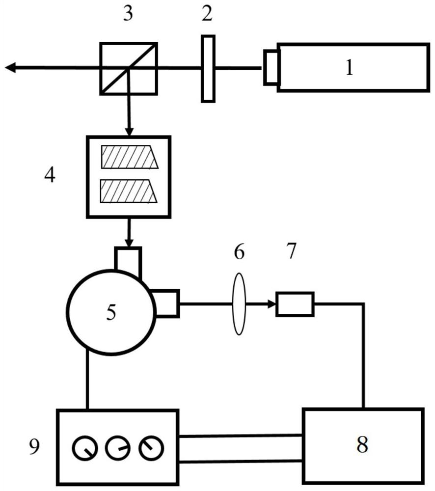 Frequency locking system of multi-longitudinal-mode high-spectral-resolution laser radar interferometer