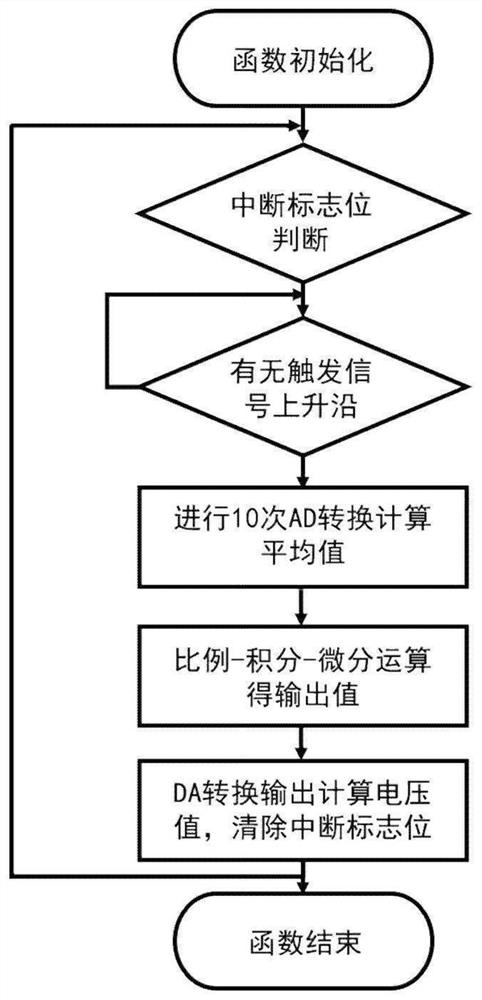 Frequency locking system of multi-longitudinal-mode high-spectral-resolution laser radar interferometer