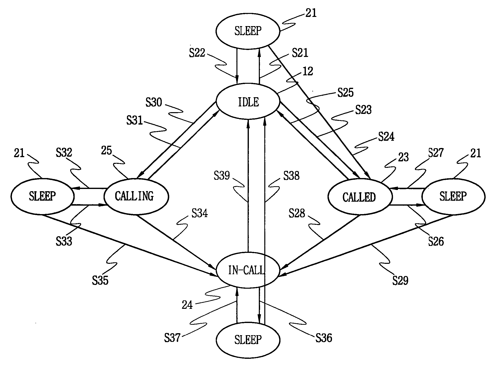 Power consumption control apparatus in personal digital assistant phone