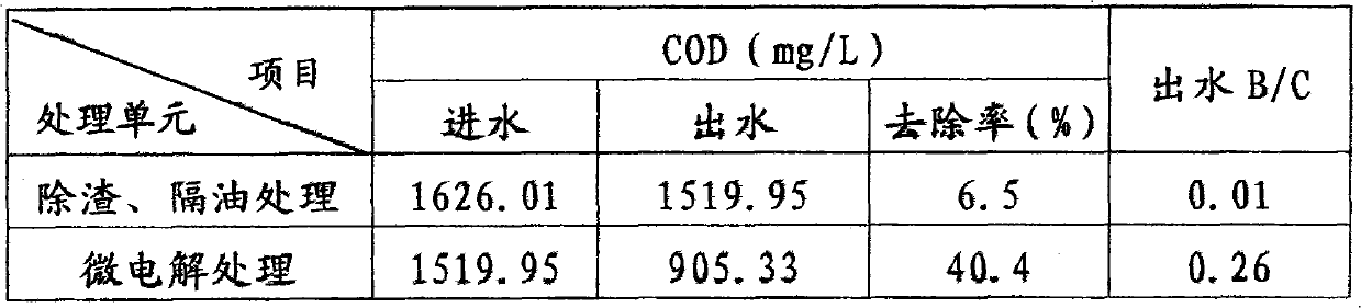 Pretreatment process of organic silicon wastewater