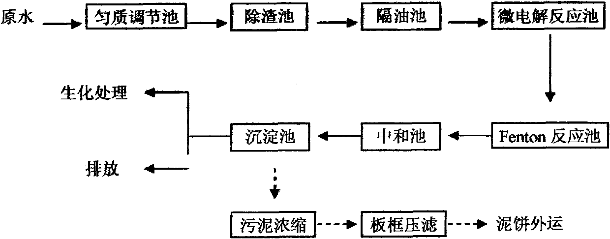 Pretreatment process of organic silicon wastewater