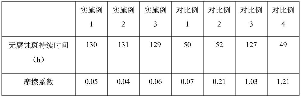 High-strength corrosion-resistant steel bar prepared from vanadium-nitrogen alloy and preparation method of high-strength corrosion-resistant steel bar