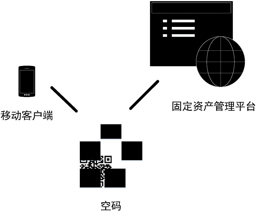 Management system for fixed asset information