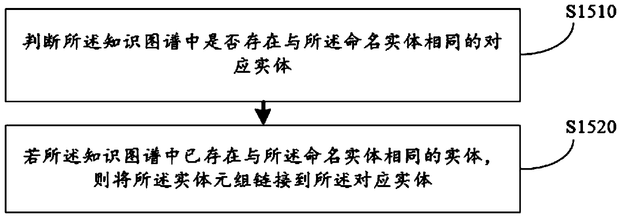 Knowledge graph completion method and device, computer device and storage medium