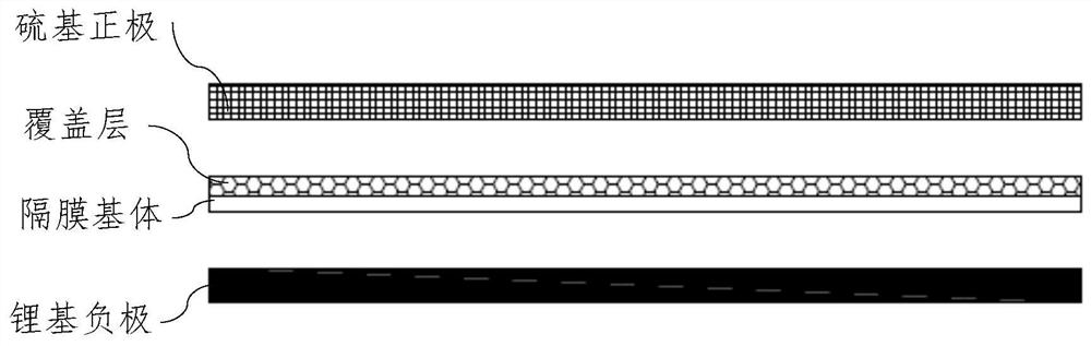 Battery diaphragm and preparation method thereof, and lithium-sulfur battery