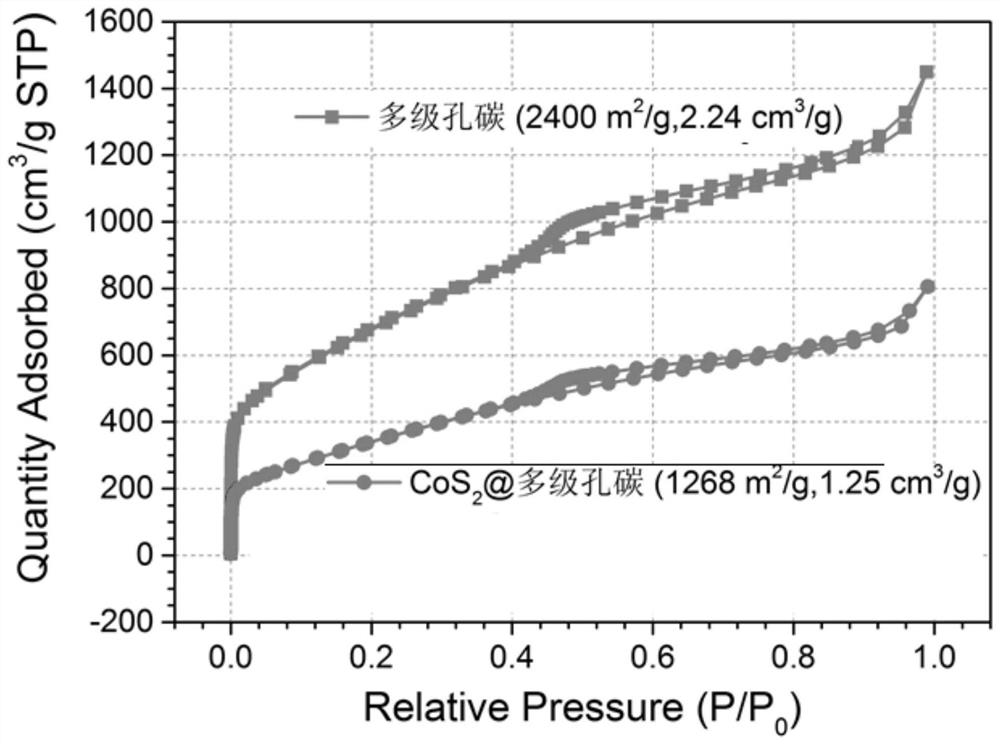 Battery diaphragm and preparation method thereof, and lithium-sulfur battery