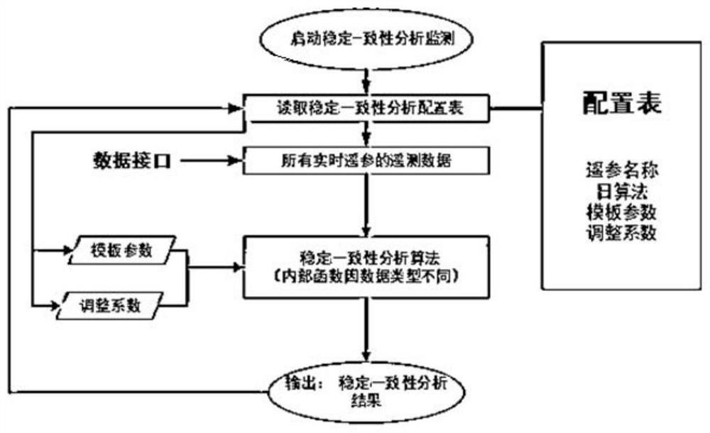 Satellite health state evaluation method and system based on data stability consistency