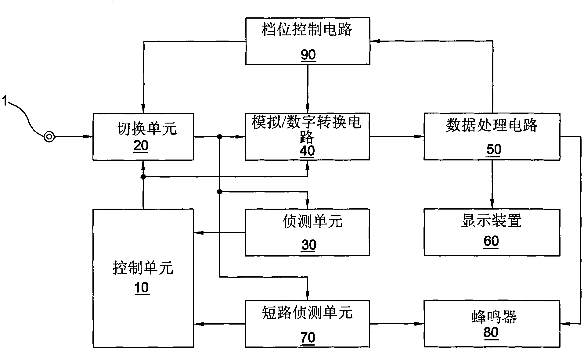 Intelligent multifunctional measuring apparatus and method thereof