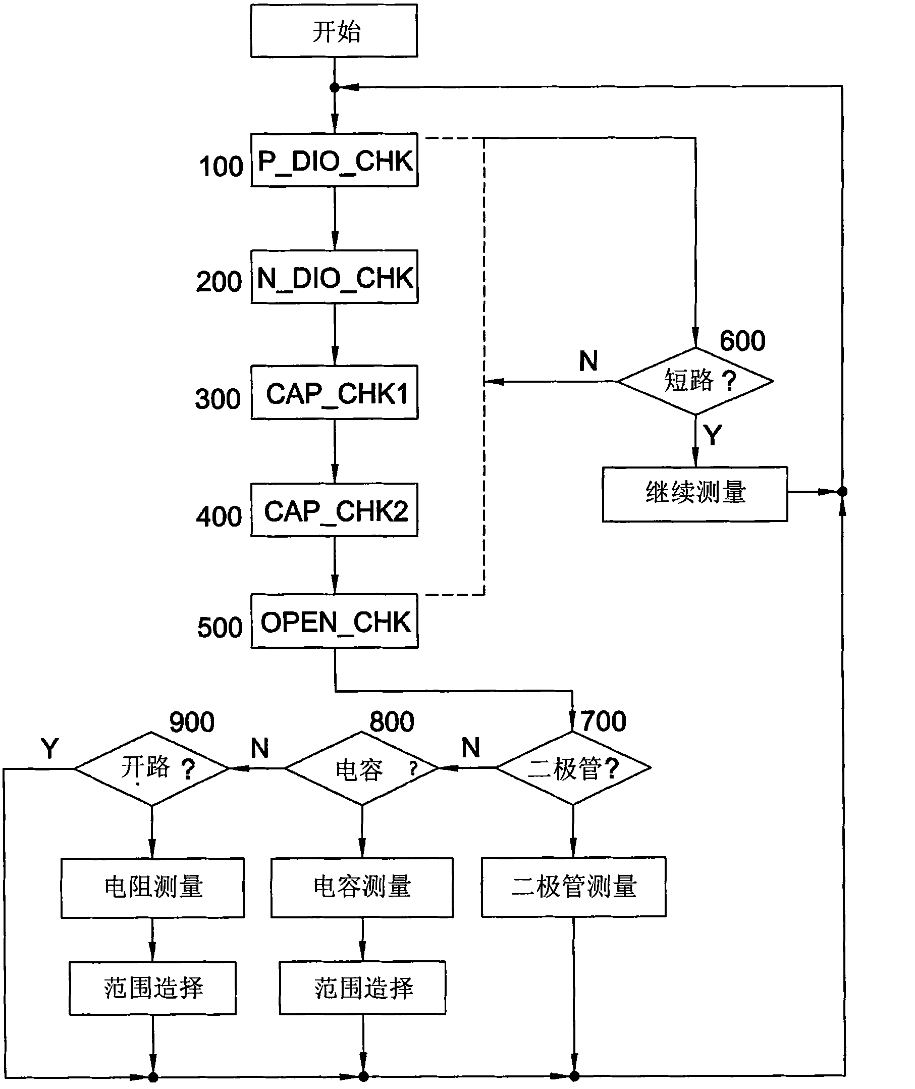 Intelligent multifunctional measuring apparatus and method thereof