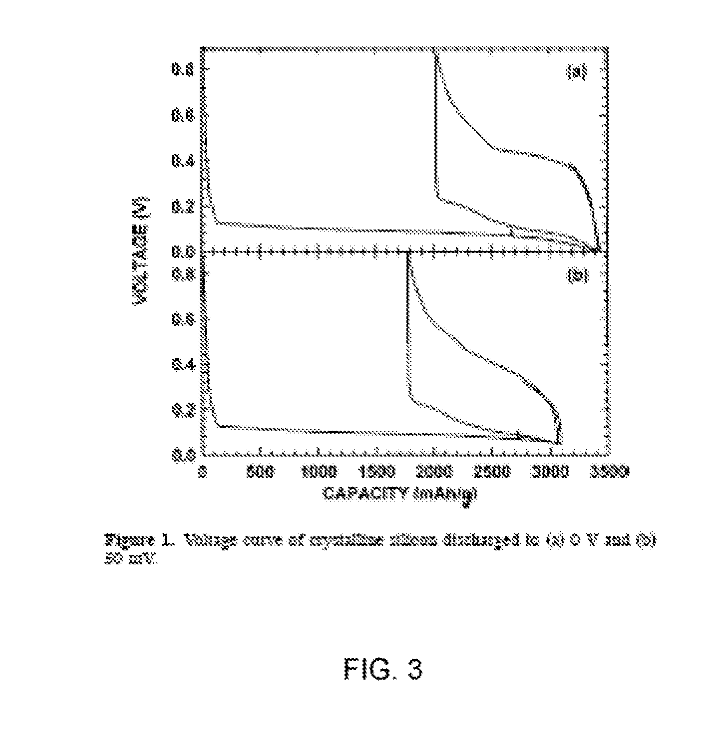 Silicon and/or boron-based positive electrode