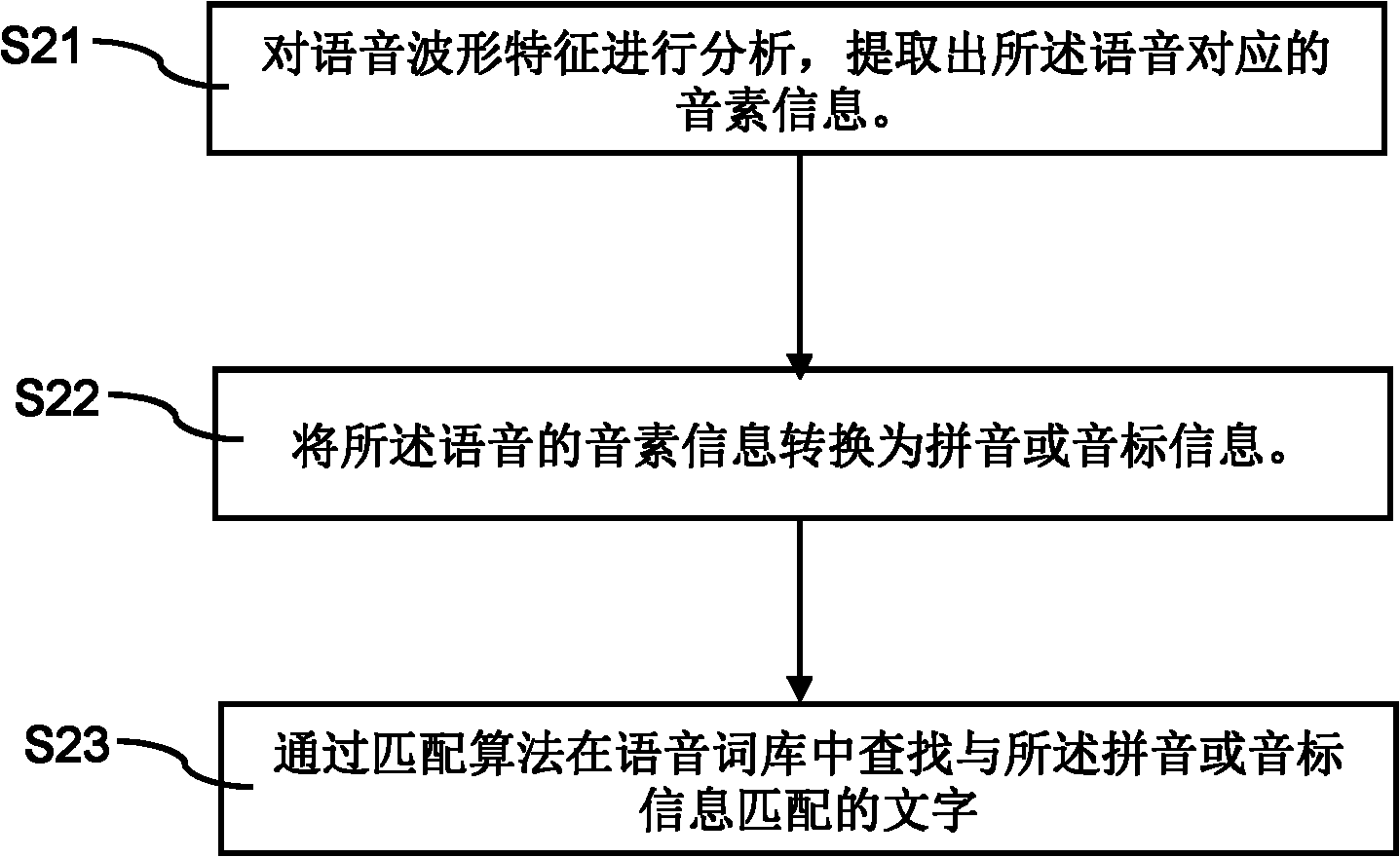 Voice recognition and interaction system and method