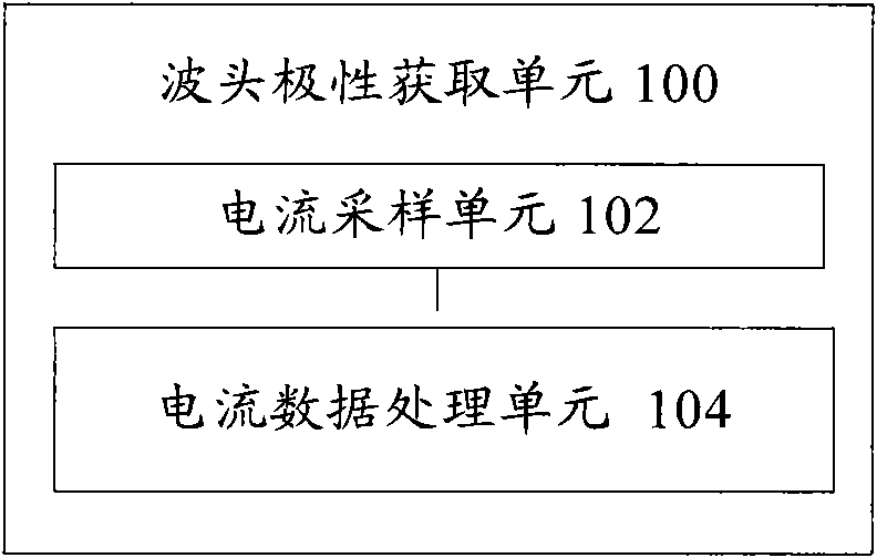 Transmission line fault direction element