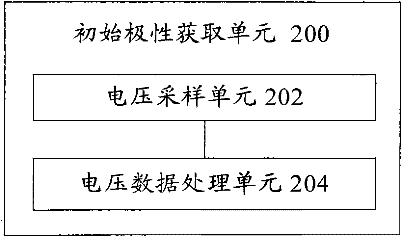 Transmission line fault direction element