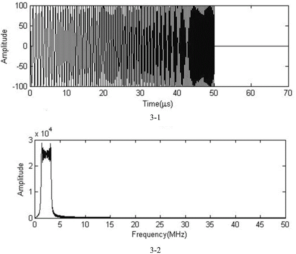 Method of measuring ultrasonic wave transmission time by using chirp signals