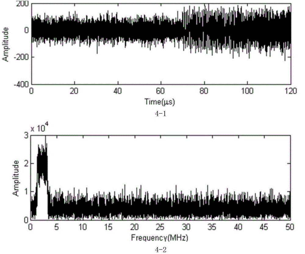 Method of measuring ultrasonic wave transmission time by using chirp signals