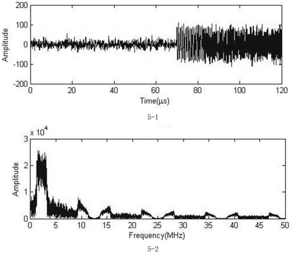 Method of measuring ultrasonic wave transmission time by using chirp signals