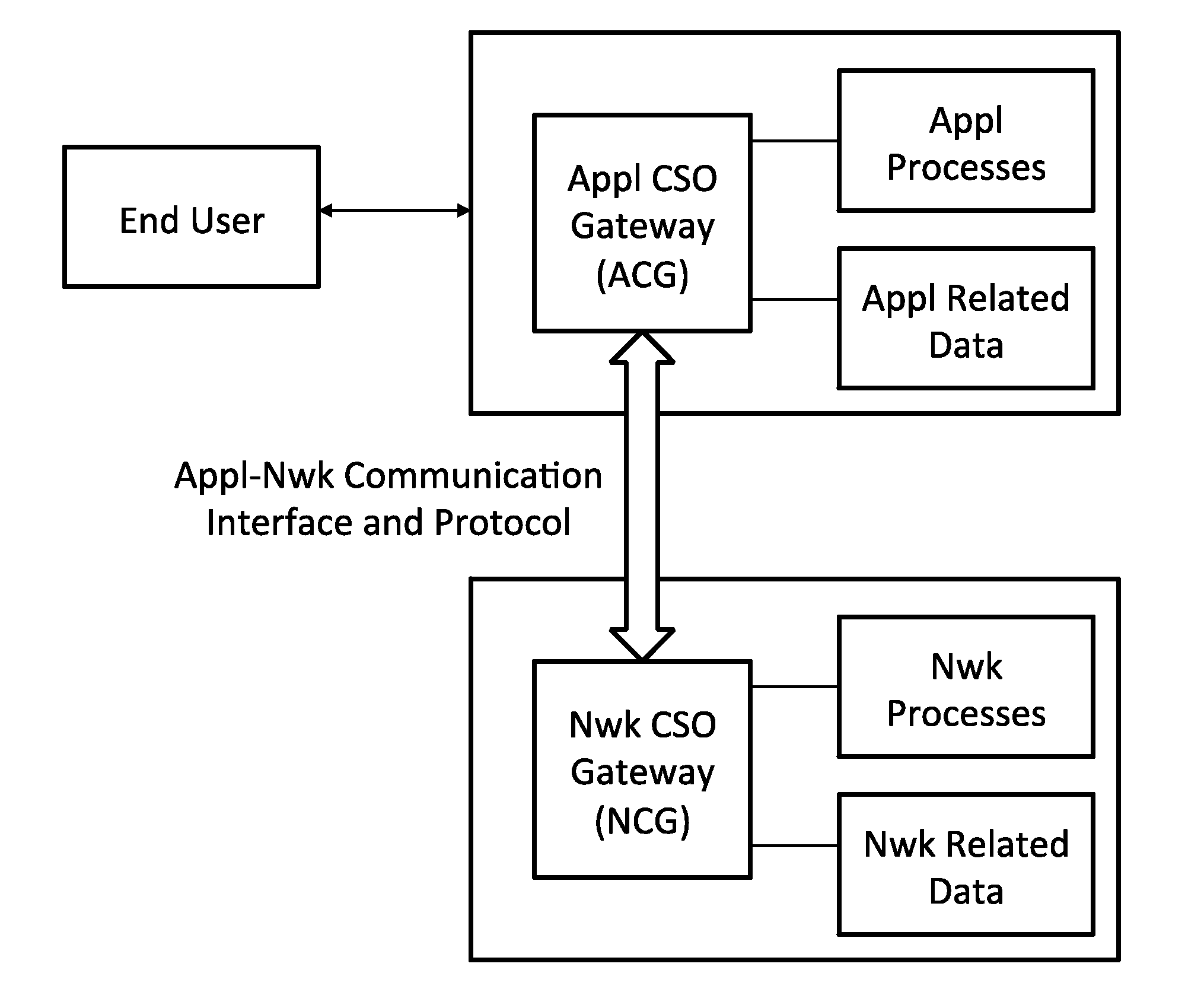 System and method to trigger cross-layer optimizations in a network