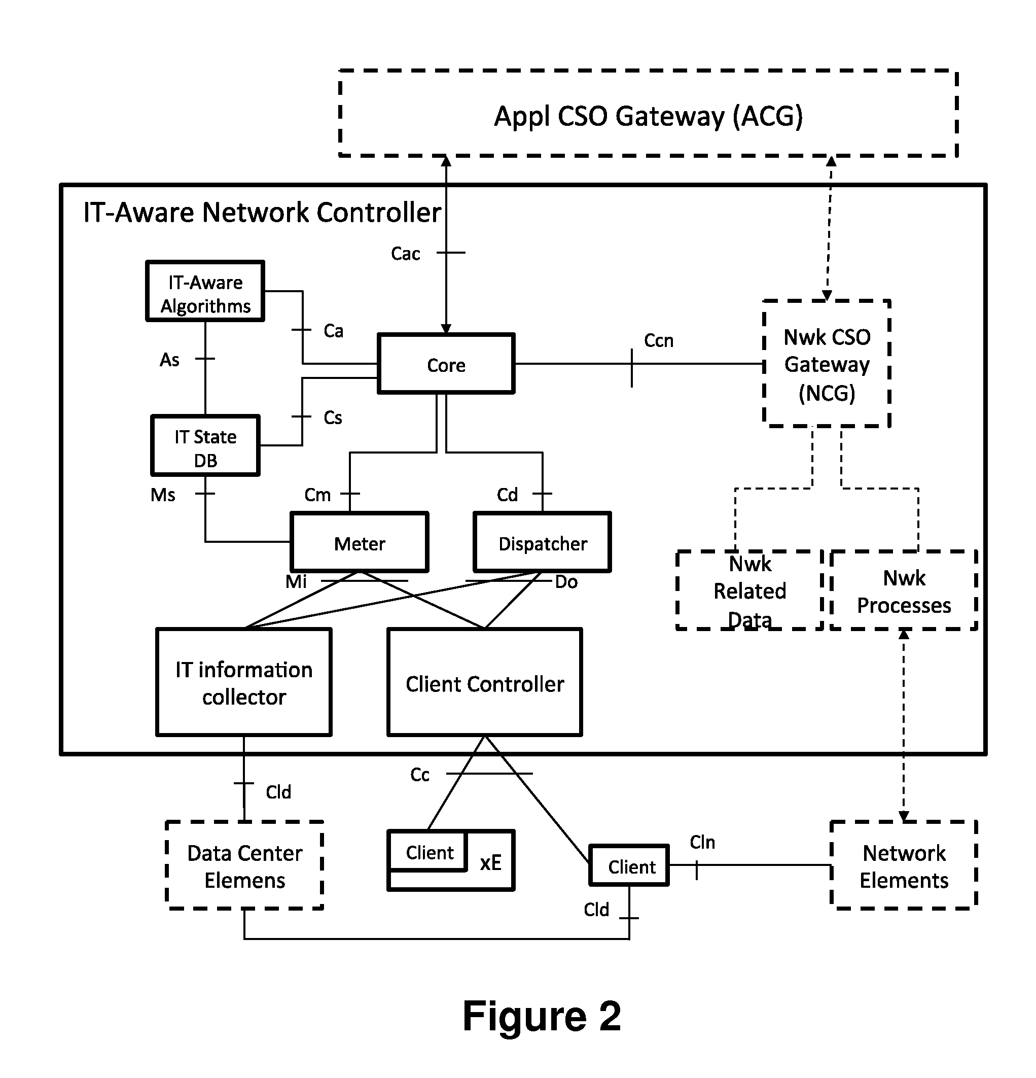 System and method to trigger cross-layer optimizations in a network